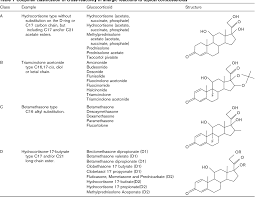 table 1 from hypersensitivity reactions to corticosteroids