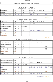 Every <h1> tag in the notebook will be converted into a entry in the table of contents of the pdf. Mathematik 3 Klasse Pdf Free Download