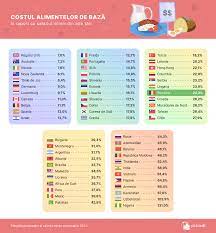 În anul 2021, salariul minim brut pe economie a ajuns la 2.300 de lei. Salariul Minim La Nivel Mondial Romania LangÄƒ Chile Serbia Profit Ro