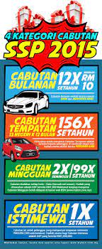 You are in faedah harian dibayar setelah menyempurnakan tempoh simpanan dan dikreditkan secara automatik ke dalam akaun semasa atau simpanan yang dinamakan berserta dengan jumlah pokok. Perkara Yang Anda Mungkin Tidak Tahu Mengenai Ssp Bsn Klik Mstar