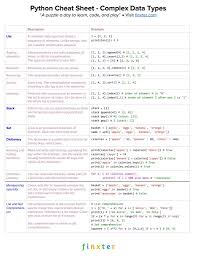 Pin On Data Structures