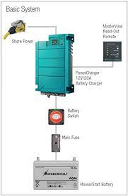 We stock your 4 bank marine battery charger. Installing A Battery Charger West Marine