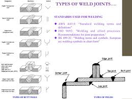 Metal Joining Processes Welding Riveting Bolting Brazing