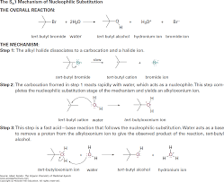 Nucleophilic Substitution Addition And Elimination