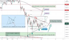 There, a candle stick typically represents 1 day. Qhkmro9othrexm