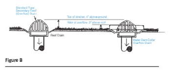 Roof Drainage 2016 05 11 Plumbing Mechanical