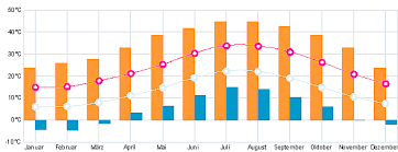 Wetter heute, 24.07.2021 in tessin gibt es am morgen mehr wolken als sonne bei werten von 14°c. Beste Reisezeit Turkei Klima Temperaturen Reisetipps Bei Fti