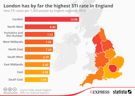 chart london has by far the highest sti rate in england