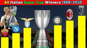 The supercoppa italiana, or italian super cup, is an annual tournament organized by the italian football association. Most Italian Super Cup Winners All Italian Super Cup Winners 1988 2020 Youtube
