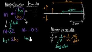 When we calculate the ratio of the size of the image to the size of the object, the result we get is called lateral magnification. Magnification Formula For Mirrors Video Khan Academy