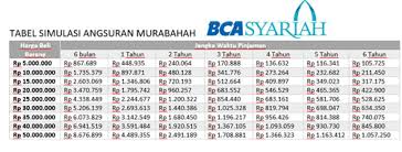 Fill in your virtual account number that was created previously (ie. Pinjaman Modal Kerja Bca Syariah Syarat Ringan Tenor Panjang 2021