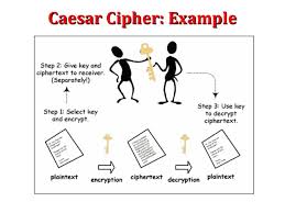 For example, if we use a shift of 19, then. Caesar Cipher