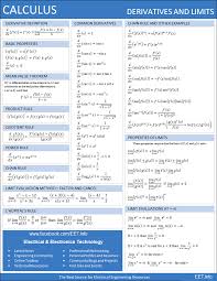 Do You Idea About All These Formulae Calculus Ap Calculus Ab Ap Calculus