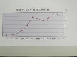 The site owner hides the web page description. æ–°ç–†åœ°ç† æ–°ç–†æ£‰èŠ± æ¯æ—¥å¤´æ¡