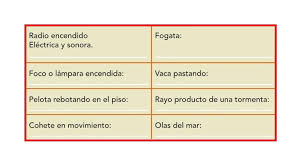 Las ciencias sociales presentan problemas metodológicos y epistemológicos propios, diferentes de los que aparecen en las ciencias naturales.sin embargo, en ciencias sociales históricamente ha existido mayor discusión respecto a qué constituye genuinamente una ciencia social y qué no. Sexto Grado Grupo D Importancia De La Energia Su Transformacion E Implicaciones De Su Uso Ciencias Naturales Cuarto Bloque Sexto Grado