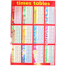 Times Table Wall Chart Educational Toys And Educational Games At The Works