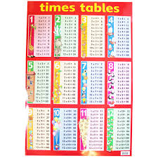 times table wall chart educational toys and educational games at the works