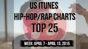 Top Hip Hop Charts 2015 Download Va