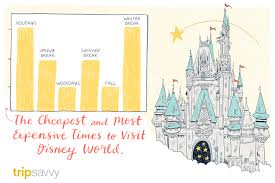 the cheapest times to visit disney world 2018