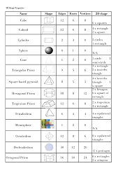 Geometry Faces Edges Vertices 3d Geometric Shapes