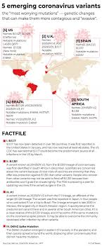 Dna mutations occur when there are changes in the nucleotide sequence that makes up a strand of dna. Mutation Detectives How New Covid 19 Variants Are Known Meet Some Of The People Who Assiduously Track Them Special Reports Gulf News