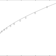 I have white lithium grease in a tub, will that work? Pdf A Review On Grease Lubrication In Rolling Bearings