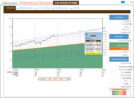 Cgi Inc A 10 Year Full Cycle Analysis Cgi Inc Nyse