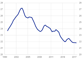 Your live currency exchange rates website. The Euro S Global Role In A Changing World A Monetary Policy Perspective