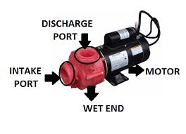 The only rule the cec has for hot tubs is clearances. How To Replace A Pump Acrylic Spas Canadian Spa Company