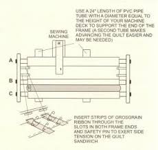 Flynn Quilt Frame Company Multi Frame System Description Diy Quilting Frame Sewing Machine Quilting Diy Quilt