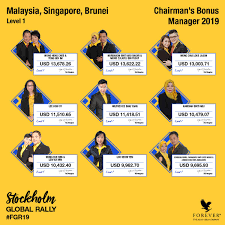 The majority of hari raya ads of 2019 have incorporated humor/comedy into their youtube videos. Congratulations To All Forever Living Products Malaysia Facebook