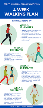Increase Your Energy And Get Fit With This 4 Week Walking Plan Point Of Blue In 2020 Get Fit Walking Plan Easy Workouts