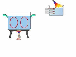 A temperatura costante, il volume che una certa massa di gas occupa è inversamente proporzionale alla pressione del gas. Teoria Propagazione Del Calore Per Convezione Amaldi Zanichelli Youtube Teoria Youtube Calore