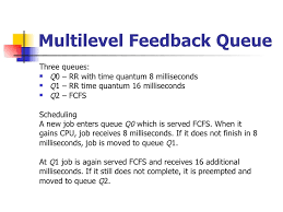 Scheduling Algorithms