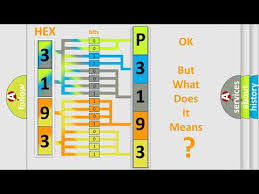 If you just had your oil changed and are having issues with a dying or misfiring prius, read this. Dtc Toyota P3193 Short Explanation Youtube