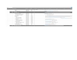 today line on gantt chart smartsheet community