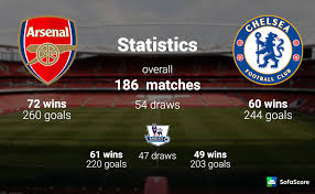 Jun 16, 2021 · slow start for chelsea, arsenal to struggle? Arsenal Vs Chelsea Match Preview Live Stream Information Predicted Lineups Sofascore News