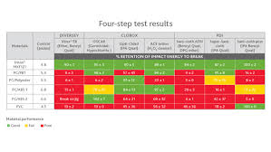 42 Valid Material Compatibility Chart For Chemicals