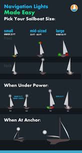 Boat Navigation Lights Rules Illustrated Beginners Guide In 2020 Boat Navigation Lights Boat Navigation Navigation Lights
