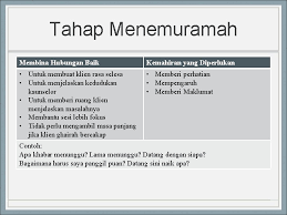 Kajian kemahiran kaunseling di luar negara dapat dilihat dari permintaan terhadap perkhidmatan kaunseling yang meningkat dalam. Asas Psikologi Kaunseling Minggu Kelima Ustaz Mohd Yusri
