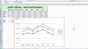 Excel 2010 Tutorial For Beginners 13 Charts Pt 4 Multi Series Line Chart Microsoft Excel