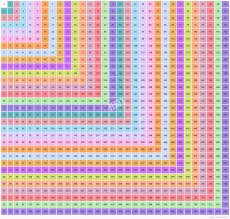 1 To 30 Times Table Chart Bedowntowndaytona Com