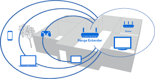 If you want the best range extenders on the market, netgear is the way to go. Linksys Wired And Wireless Range Extenders