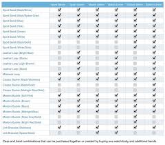 choosing your apple watch case and band combinations