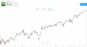 Finantare pe termen lung imm. Cel Mai Bun Etf Romania ComparaÈ›i Cele Mai Bune Etf Uri 2021