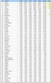.уефа лига европы уефа суперкубок уефа лига наций уефа чемпионат европы кубок конфедераций чемпионат мира кубок америки кубок кубков чемпионат ссср. Tablica Koefficientov Uefa Est 9 Ya Poziciya Ukraina Operedila Niderlandy