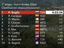 The vuelta a españa (spanish pronunciation: Vuelta A Espana 2020 Clasificaciones Completas De La Etapa 1