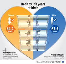 Do your homework and check out these 10 great life insurance options. Number Of Healthy Years Of Life Countries Compared Products Eurostat News Eurostat