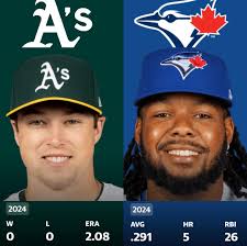 Cubs Potential Trade Targets Miller and Guerrero