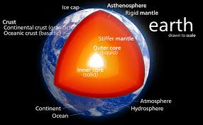 Structure Of The Earth Wikipedia
